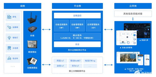 干貨滿滿 一文讀懂利爾達(dá)物聯(lián)網(wǎng)全連接云平臺