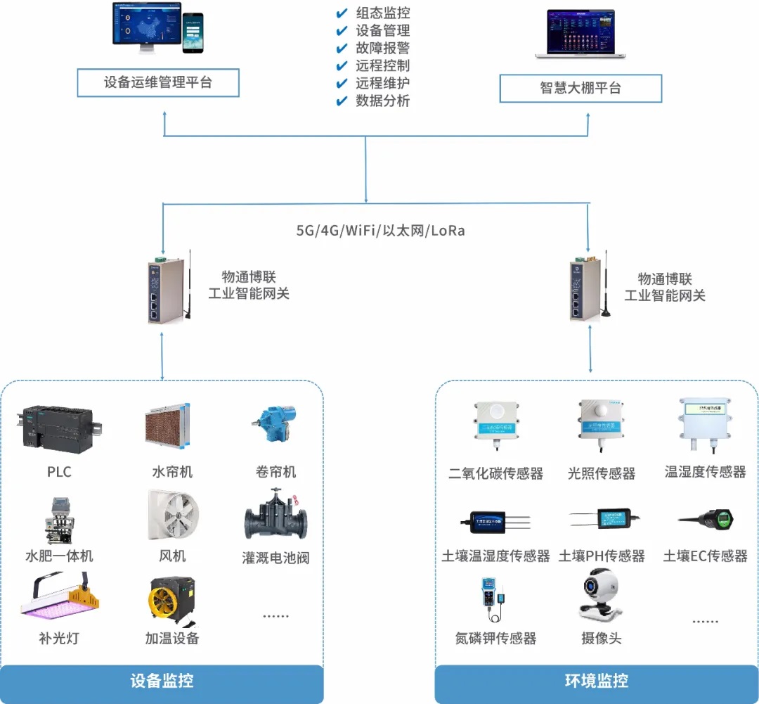 物聯(lián)網(wǎng)技術(shù)服務(wù) 賦能萬物互聯(lián)，驅(qū)動智能未來