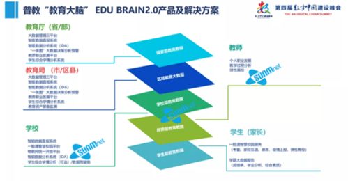三盟科技「教育大腦」重磅亮相第四屆數(shù)字中國建設(shè)峰會 以物聯(lián)網(wǎng)技術(shù)賦能智慧教育新未來