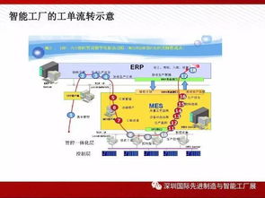 圖說智能工廠解決方案全解析 物聯網技術服務的核心引擎